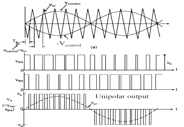 1 phase controlled bridge rectifier